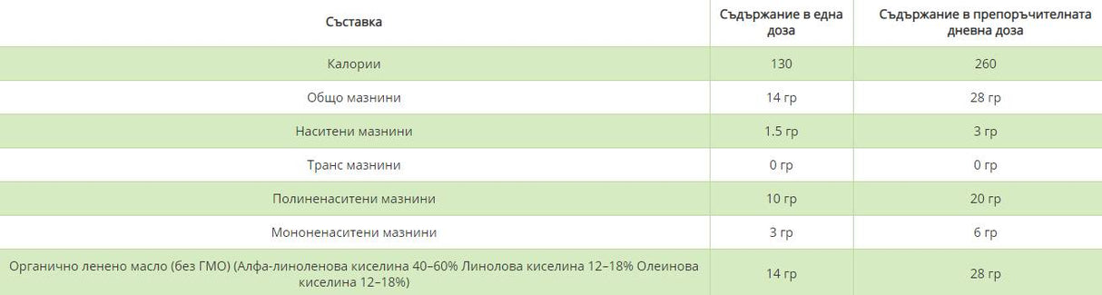 Organsko laneno olje - hladno stisnjeno - 473 ml