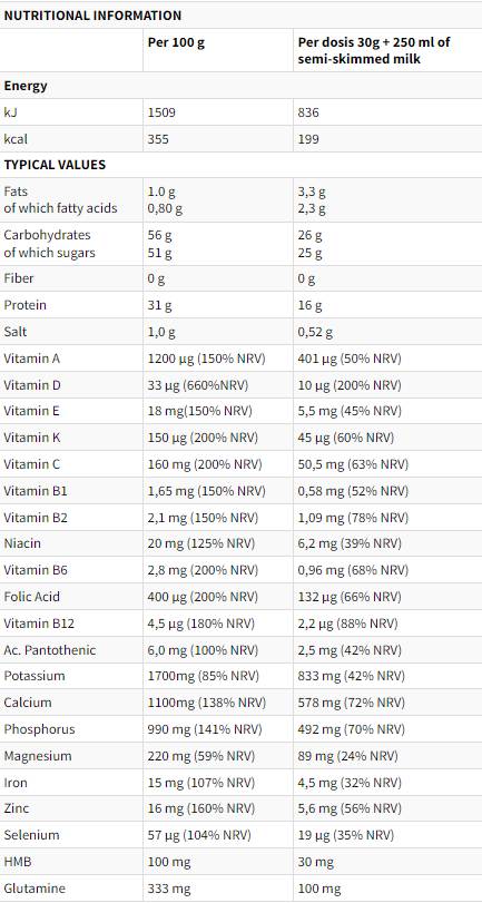 Sinutra | Beljakovine, vitamini in minerali - 270 gramov