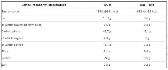 Super encimi / 180 kape