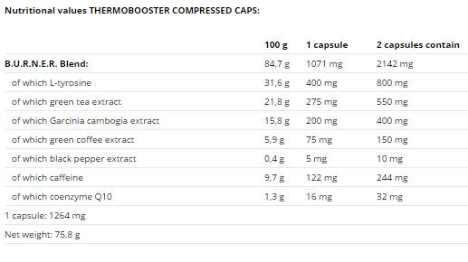 Thermo Booster - 60 kapsul