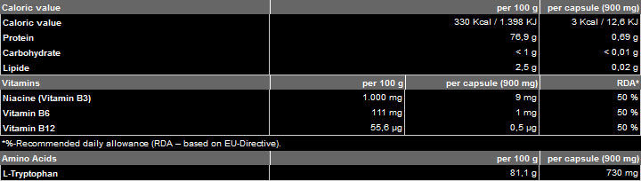 Triptophan 500 mg - 60 kapsul