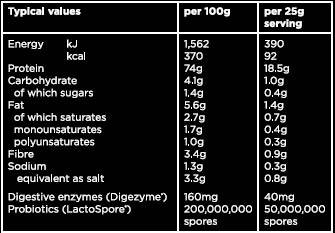 Veganski beljakovine 2100 gramov
