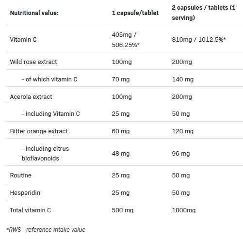 VIT C 5 oblik | Matrica vitamina C - 100 kapsul