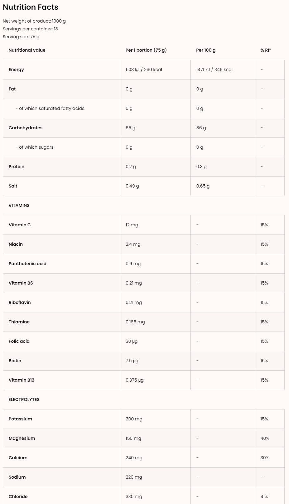 <tc>VITARGO</tc> + Elektroliti + Vitamini 1000 gramov