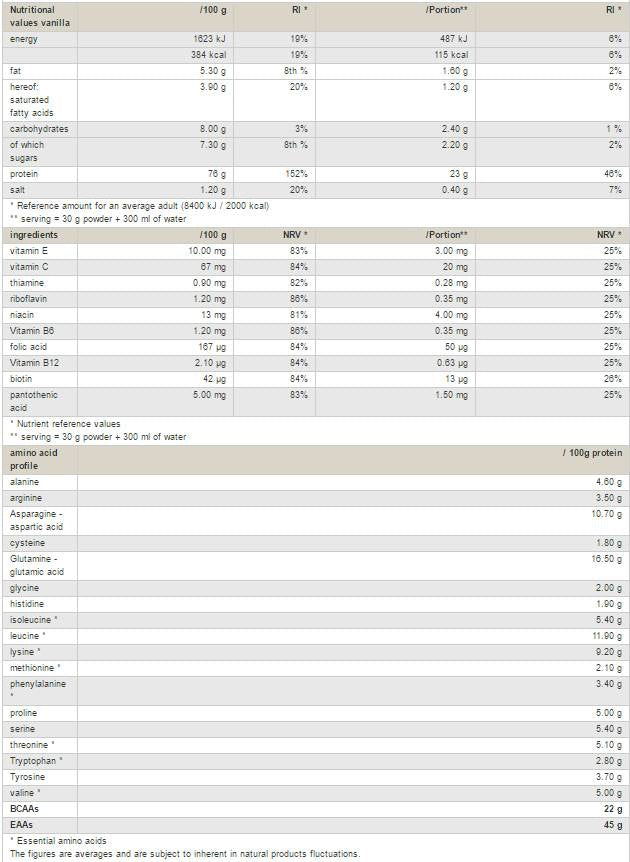Koncentracija sirotkinih beljakovin - 900 gramov