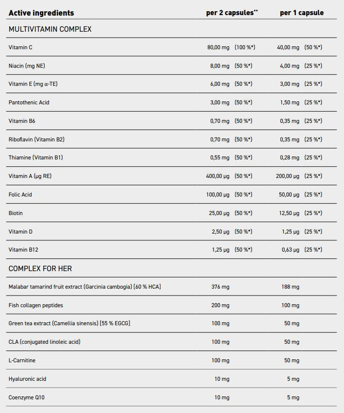 Ženski multivitamin | Z ribjimi kolagenskimi peptidi, hialuronsko kislino, CoQ10, L -karnitinom, CLA in zelenim čajem - 90 kapsul