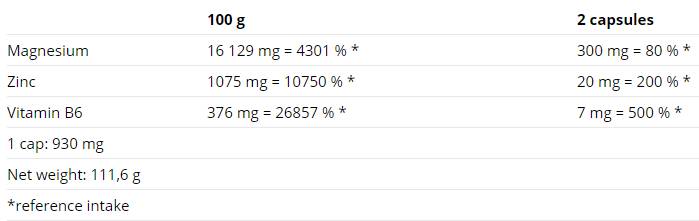 ZMA - 120 kapsul