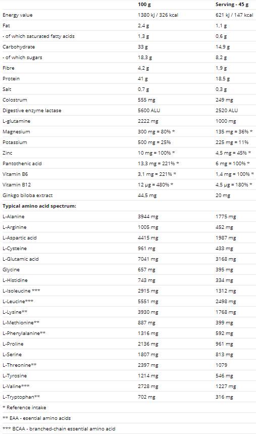 Po treningu beljakovin 2520 gramov