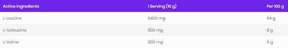 BCAA 8: 1: 1 prah - 200 gramov