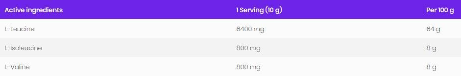 BCAA 8: 1: 1 prah - 200 gramov