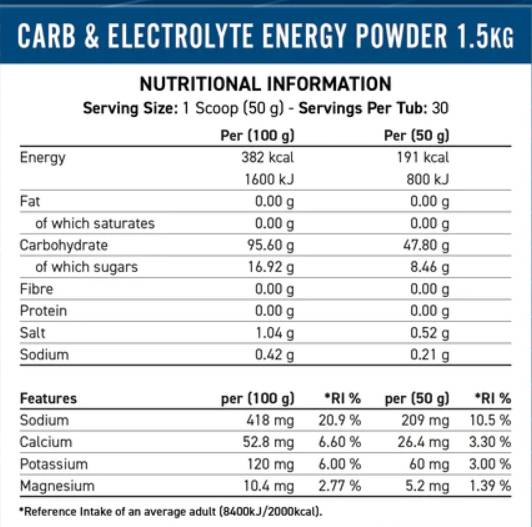Vzdržljivost diha | Carb & Electrolite Energy - 1500 gramov
