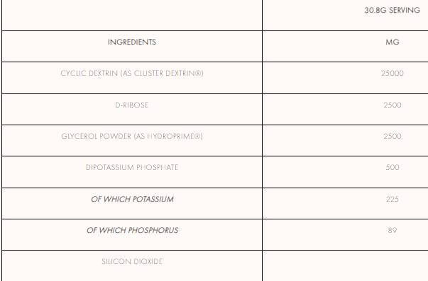 Intra CARB+ | z grozdom dekstrin in D-ribozo 924 gramov