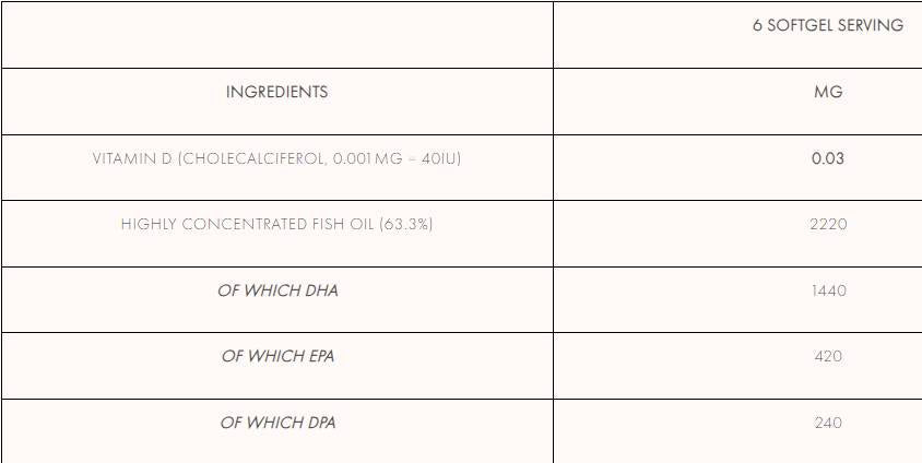 Omega 3 Pro+ 90 kapsul