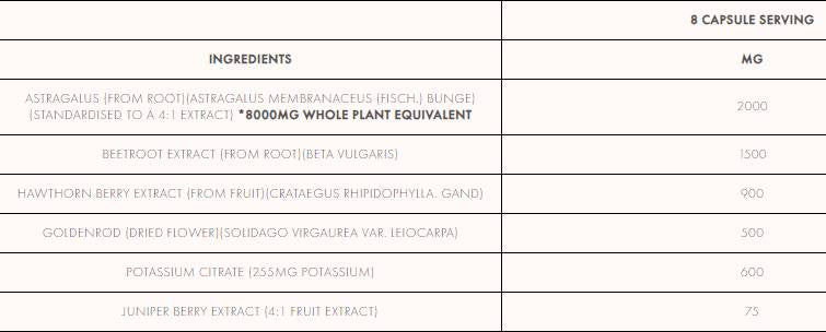 Sklad za ledvice in krvni tlak - 240 kapsul