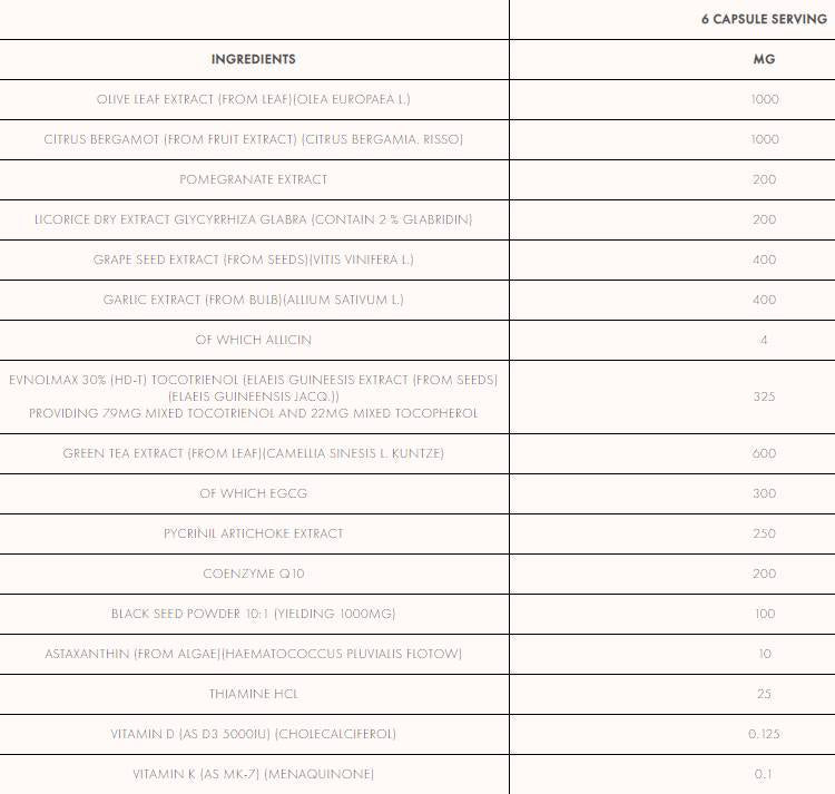 CV sklad | Podpora za srce in holesterol 180 kapsul