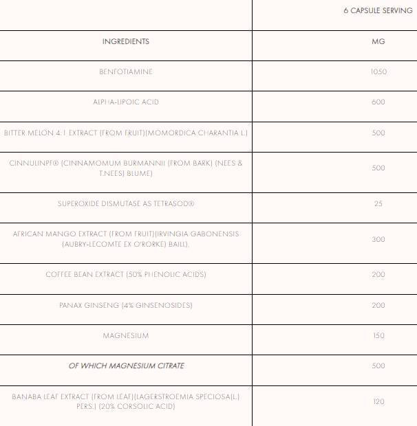 Glucox | Kapsule za odstranjevanje glukoze formula 180