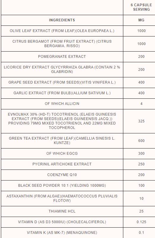 Srčni sklad | z oljčnim listom in Bergamotom 180 kapsul
