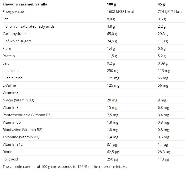 Vzdržljivostna palica 21 x 45 gramov