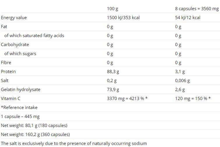 Flexit Gelacoll - 360 kapsul