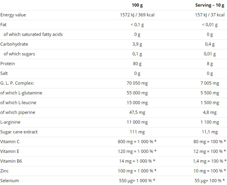 Glutamin mega močan prah 500 gramov