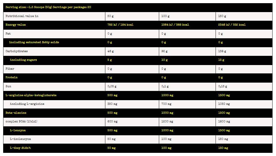 Jedrsko ogljično gorivo | Pred ~ intra ~ po post vadbenih ogljikovih hidratih - 1000 gramov