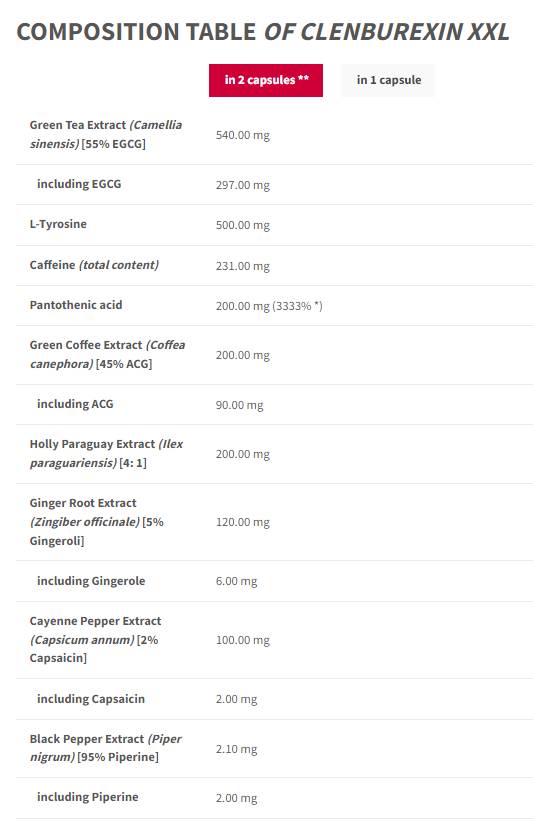 Clenburexin xxl | 20 let TREC - Omejena črna izdaja - 90 kapsul