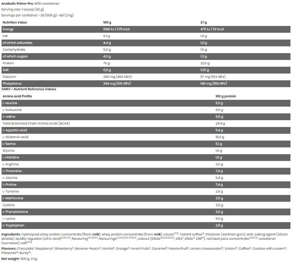 Črna črta/Anabolic Prime Pro - 908 gramov
