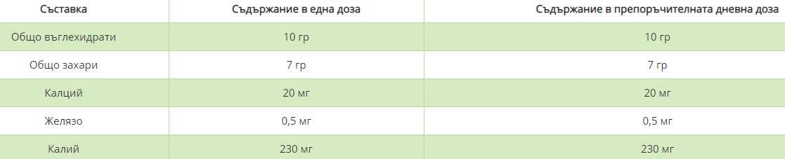 Tart češnjev sok 473 ml