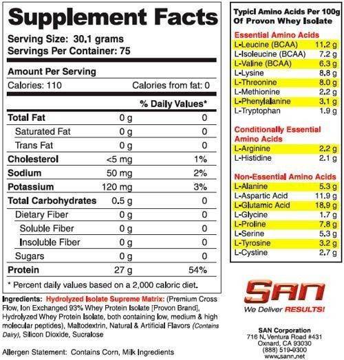 Titanov izolat Supreme - 908 gramov