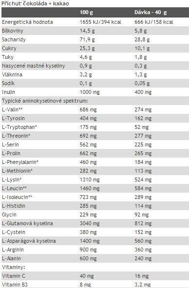 Masni dobiček - 1050 gramov