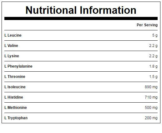 Vpliv EAA v prahu 250 gramov
