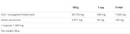 CLA SoftGel Caps - 60 kapsul
