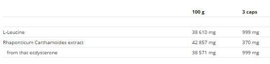 Stisnite ecdisteron - 120 kapsul