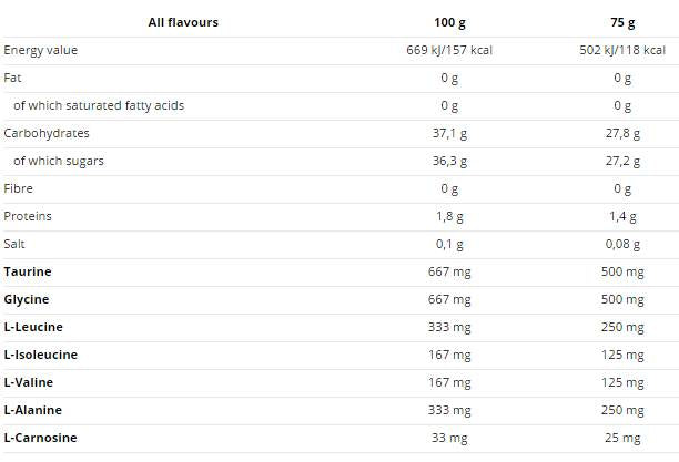 Enduro Snack Sachet 75G - 16 x 75 gramov