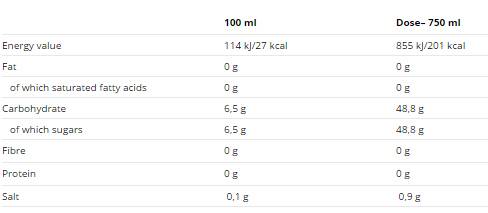 Živali NRG Box / 24x250ml