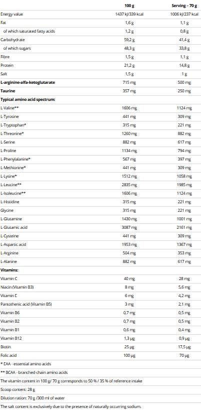 Masni dobiček - 2100 gramov