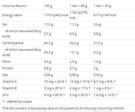 Napetostna energija torta 65G - 25 x 65 gramov