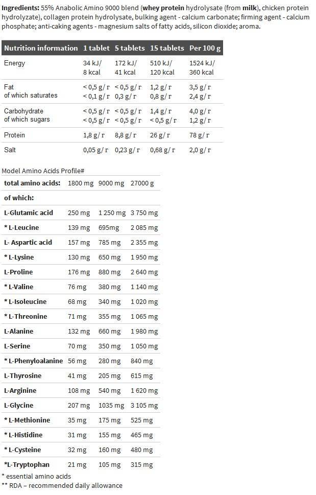 Glutamin mega kapice 1400 - 30 x 30