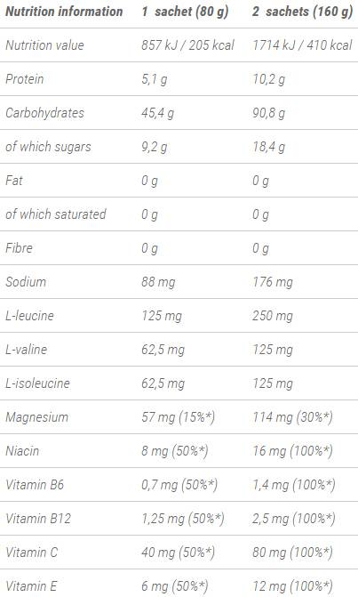 Stojite ob gelu za obnovitev 80 gramov