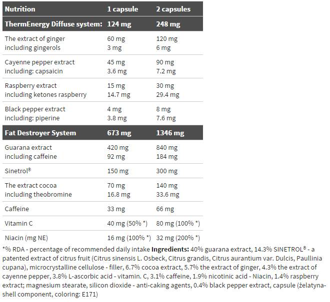 Thermo Stim Hardcore - 60 capsules - Nutra Best Europe