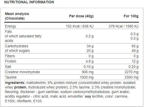 Max Mass 3xl 6000 gramov
