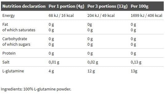 L -glutamin v prahu - 250 gramov