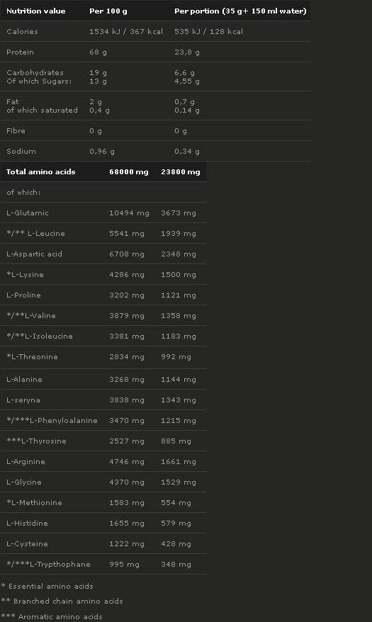 X5 beljakovine 700 gramov