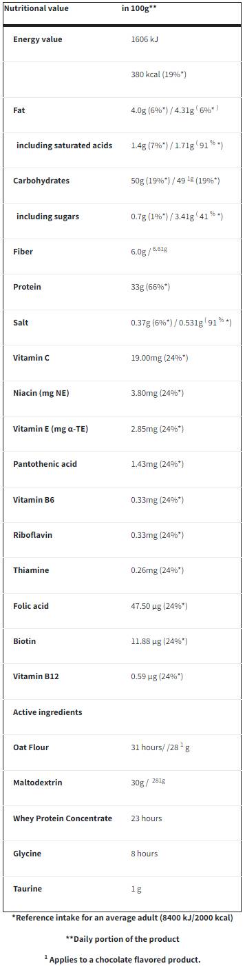 Boogie Oat Gainer | Visok dobiček beljakovin - 2000 gramov