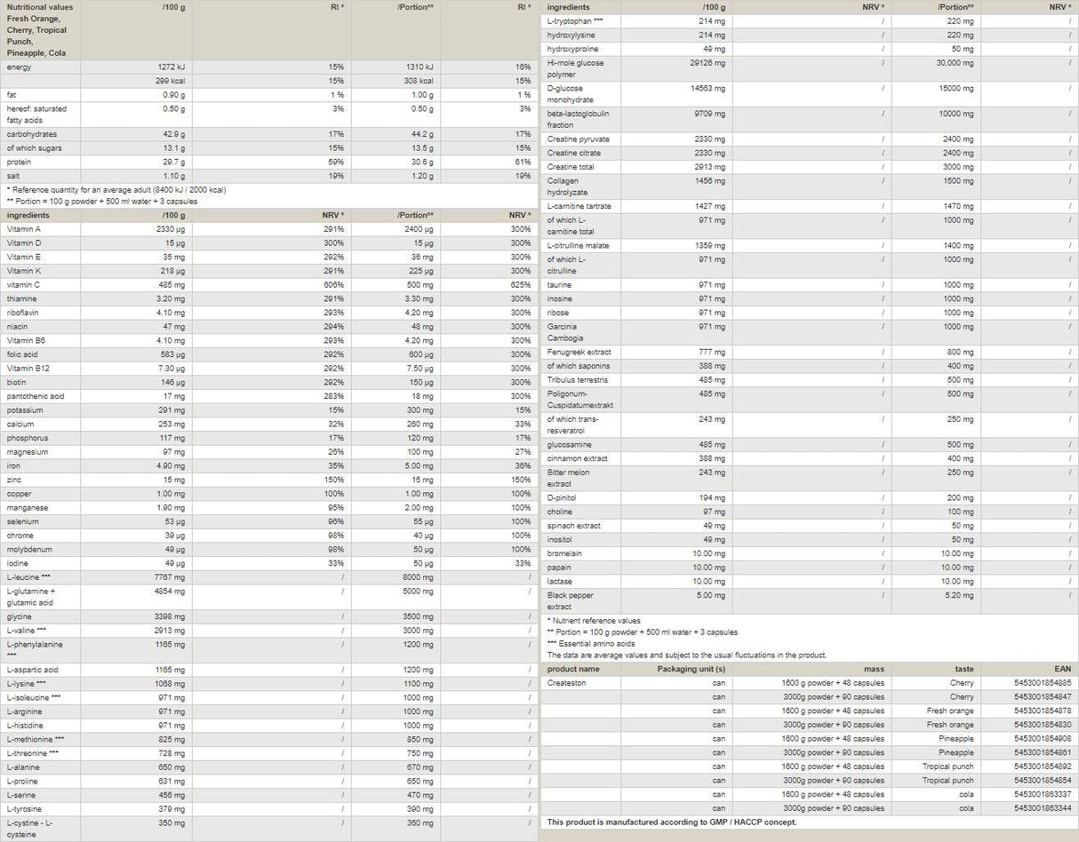 Createston / Classic+ - 1648 gramov