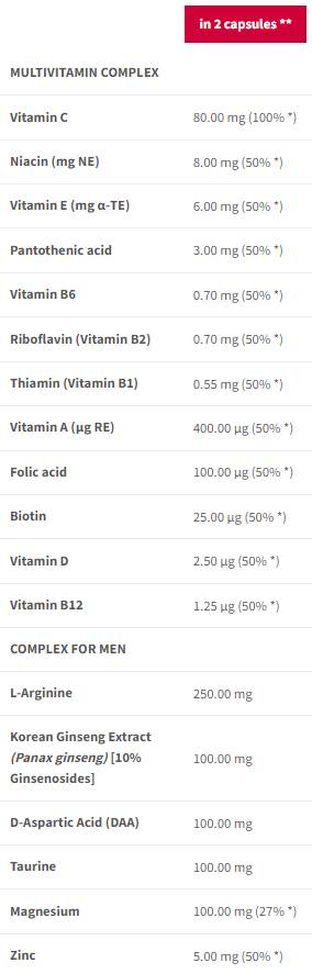 Multivitamin za moške | Moški vitalnosti kompleks - 90 kapsul