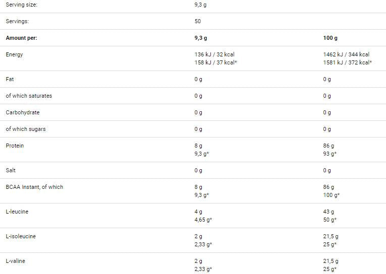Opredelitev BCAA - 465 gramov