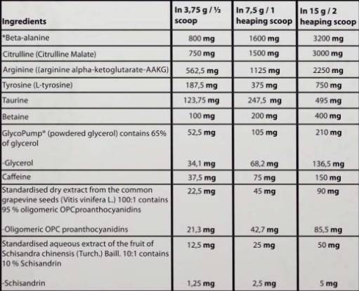 Pump Kong pred vadbo | z Glycopump® - 450 gramov