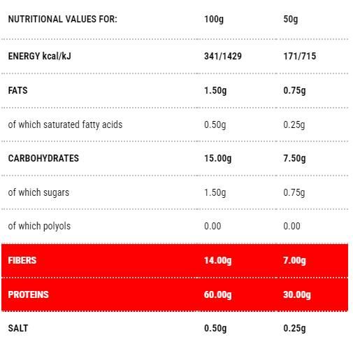 Protopasta Penne | 1 - 50 gramov