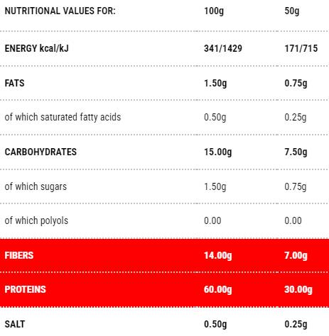 Protopaste Tubetti | 1 - 50 gramov